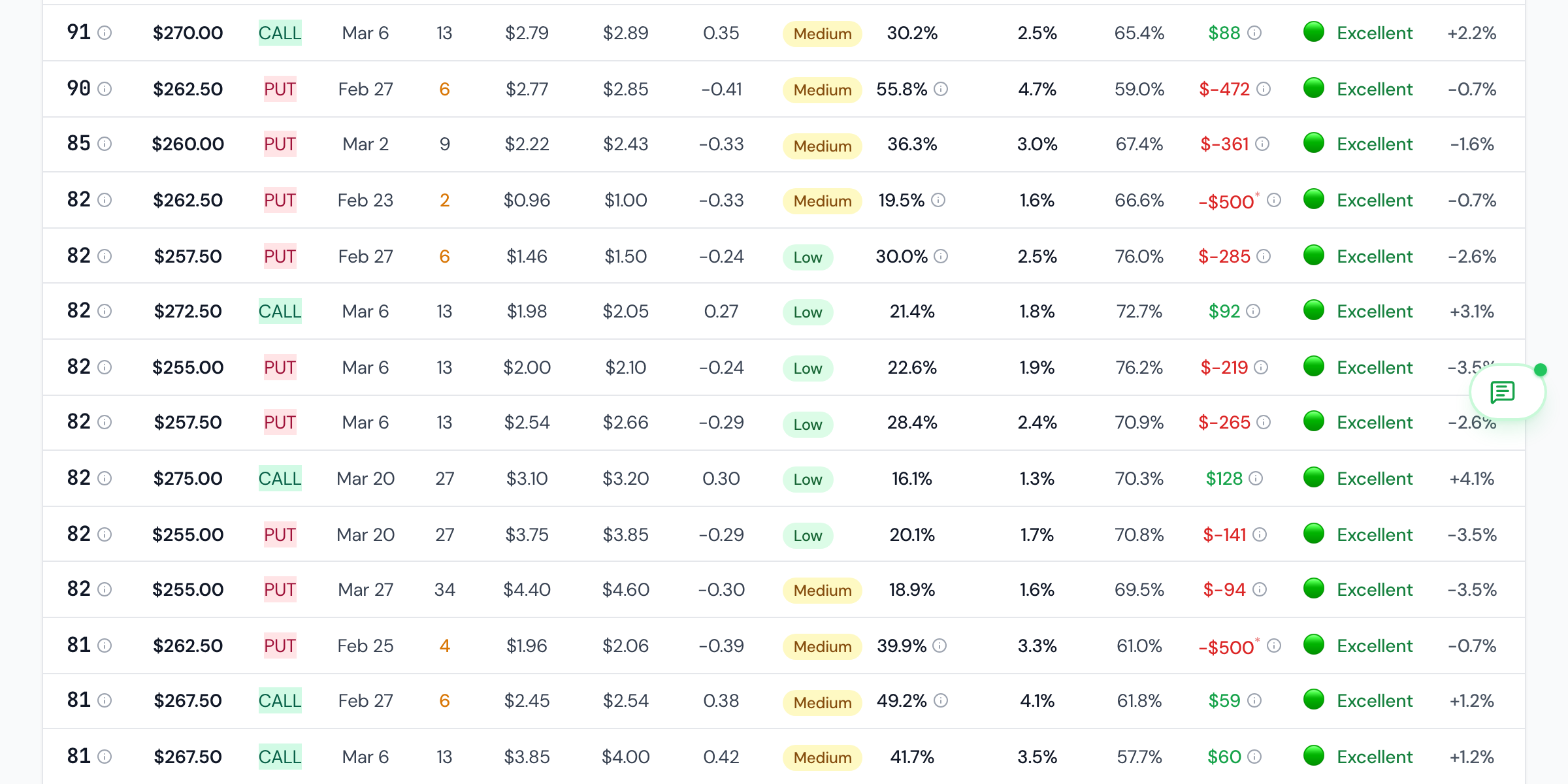 Screener results table with one row highlighted
