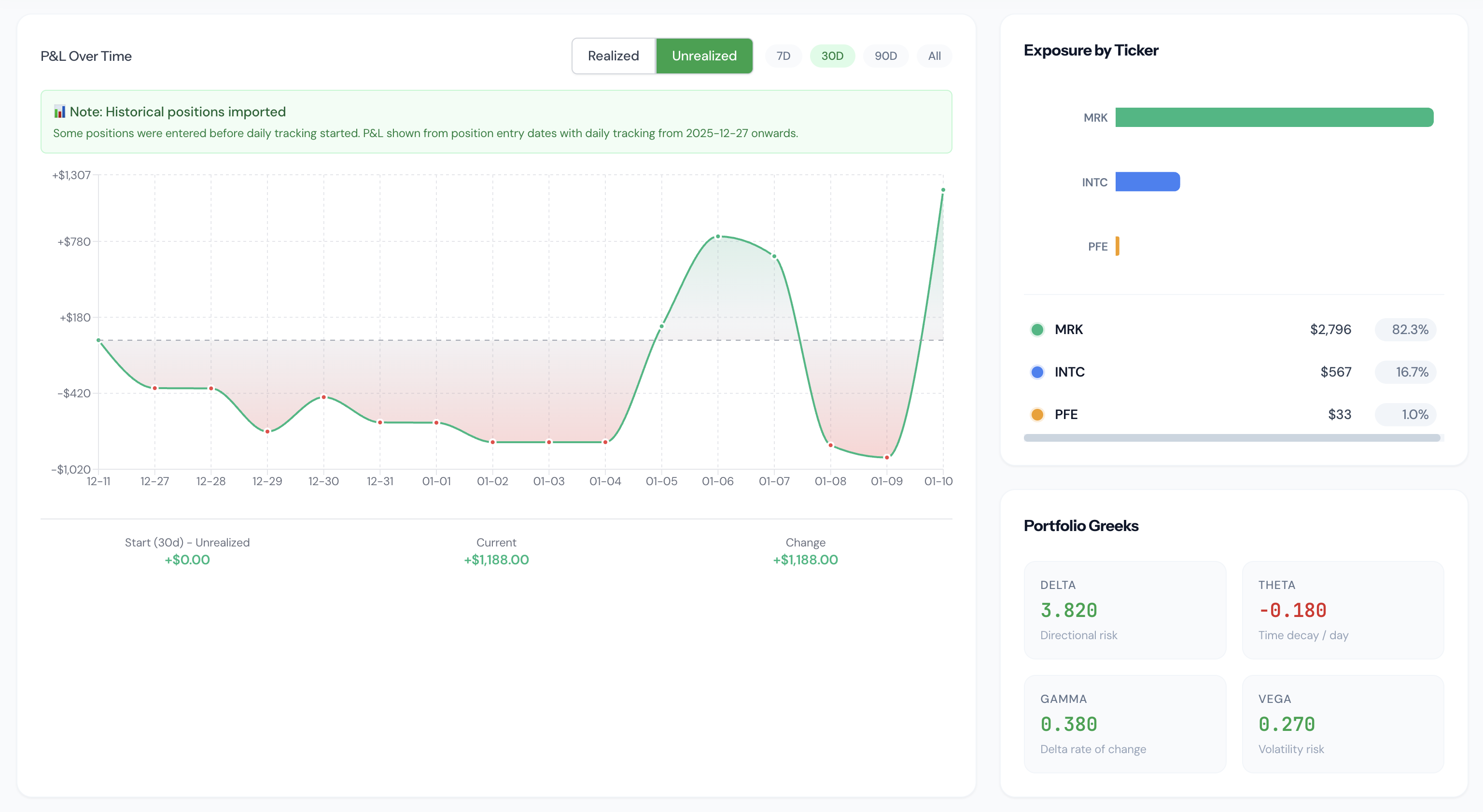 A clean view of your portfolio — designed for active options traders.