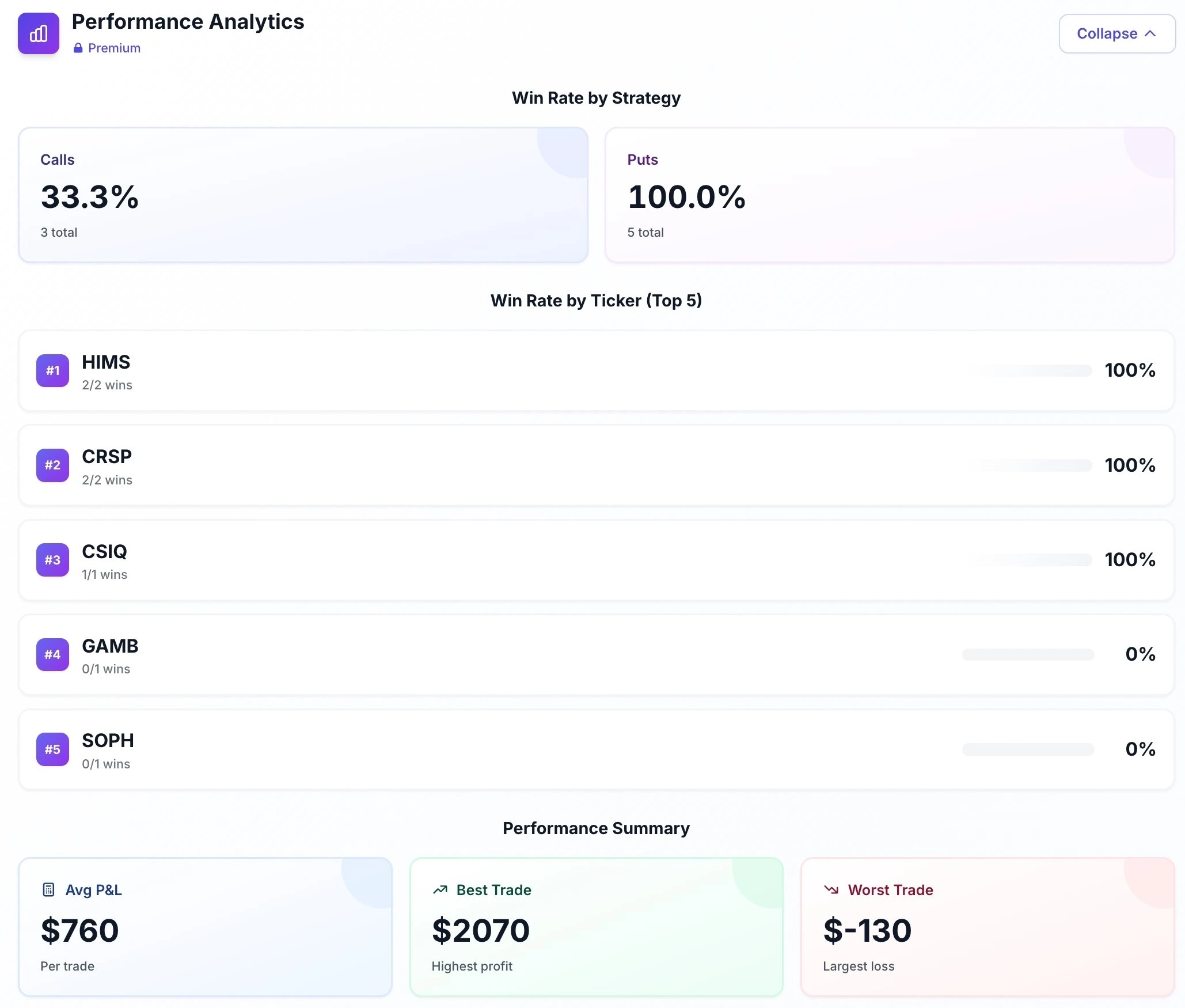 Optioneer performance analytics showing realized trading results